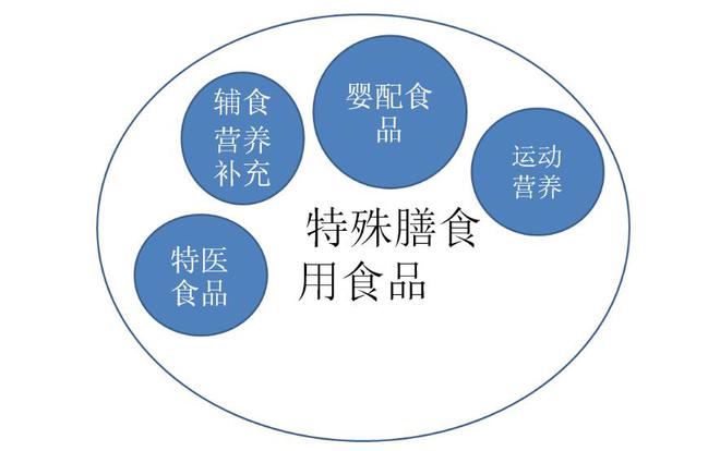 特殊膳食食品代加工有哪些&ldquo;特殊&rdquo;之处?